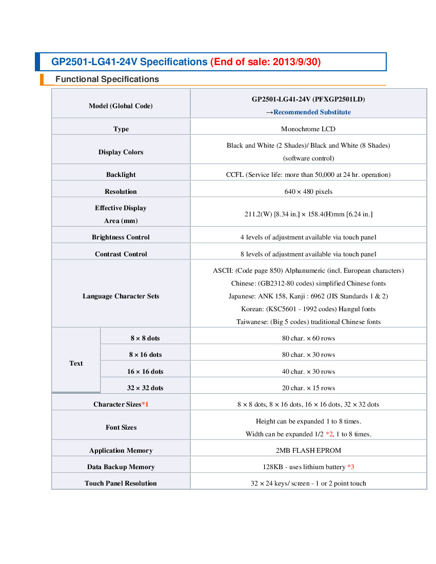 First Page Image of GP2501-LG41-24V Specs Sheet.pdf